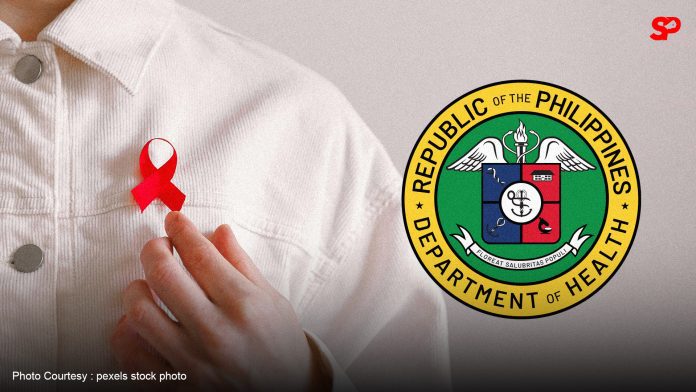 Caraga logs 185 new HIV cases, total reaches 1,718 since 1995