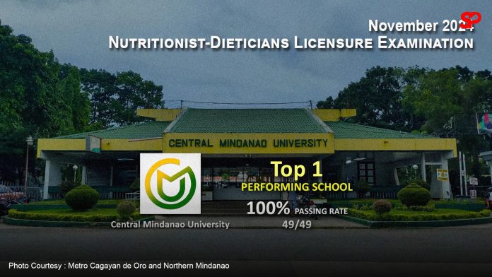 Central Mindanao University tops 2024 Nutritionist-Dietitians licensure exam