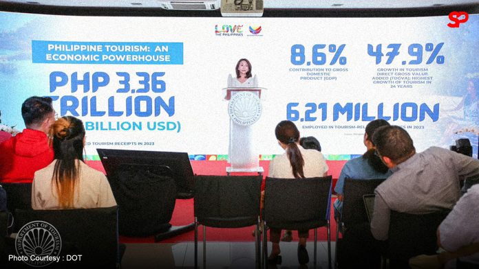 DOT records P712 billion in visitor receipts for 2024